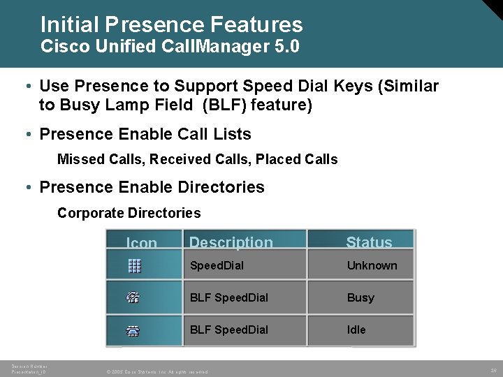 Initial Presence Features Cisco Unified Call. Manager 5. 0 • Use Presence to Support Initial Presence Features Cisco Unified Call. Manager 5. 0 • Use Presence to Support
