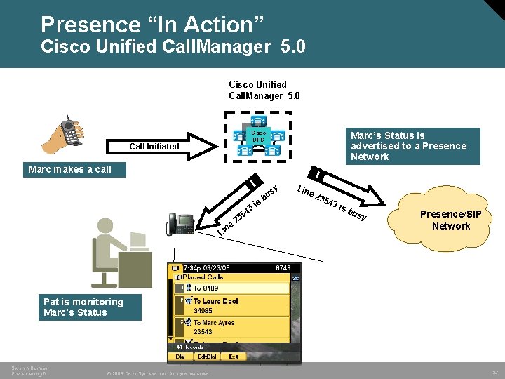 Presence “In Action” Cisco Unified Call. Manager 5. 0 Cisco UPS Call Initiated Marc’s