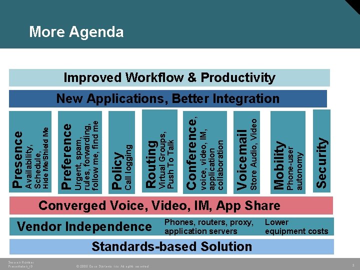 More Agenda Improved Workflow & Productivity Security Phone-user autonomy Mobility Store Audio, Video Voicemail More Agenda Improved Workflow & Productivity Security Phone-user autonomy Mobility Store Audio, Video Voicemail