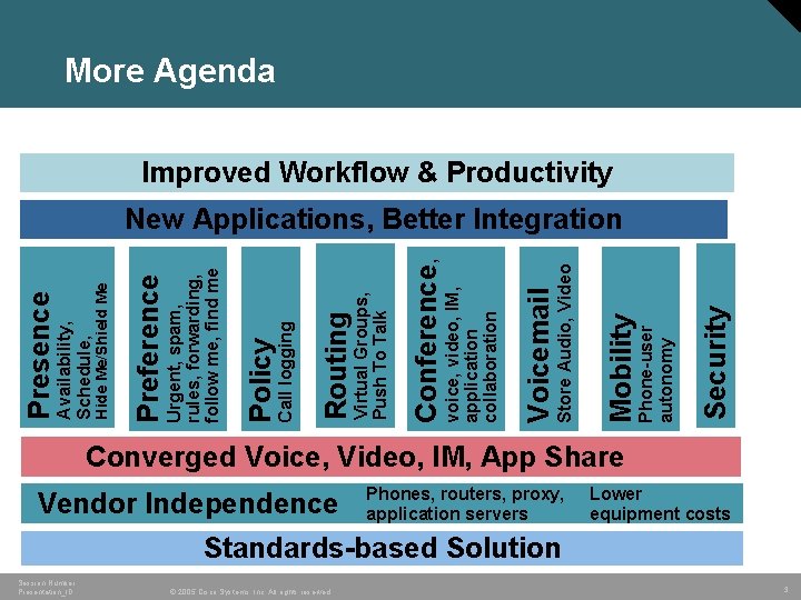 More Agenda Improved Workflow & Productivity Security Phone-user autonomy Mobility Store Audio, Video Voicemail