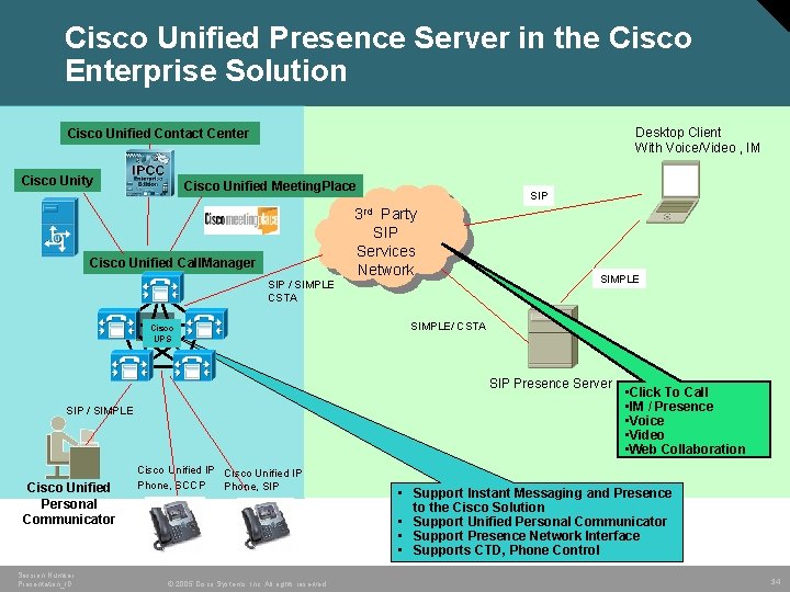 Cisco Unified Presence Server in the Cisco Enterprise Solution Desktop Client With Voice/Video ,