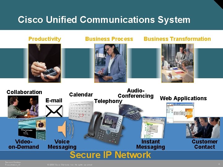 Cisco Unified Communications System Productivity Collaboration E-mail Videoon-Demand Session Number Presentation_ID Business Process Business