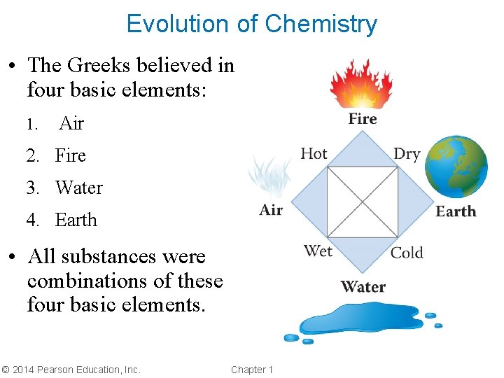 Evolution of Chemistry • The Greeks believed in four basic elements: 1. Air 2.