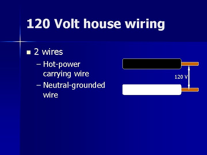 120 Volt house wiring n 2 wires – Hot-power carrying wire – Neutral-grounded wire