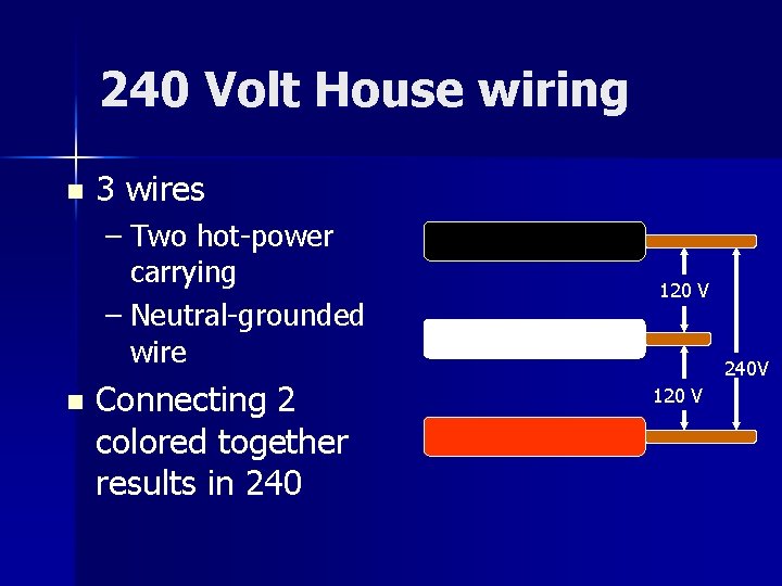 240 Volt House wiring n 3 wires – Two hot-power carrying – Neutral-grounded wire