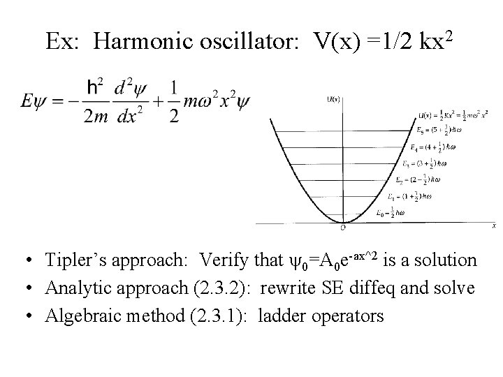 Ex: Harmonic oscillator: V(x) =1/2 kx 2 • Tipler’s approach: Verify that y 0=A