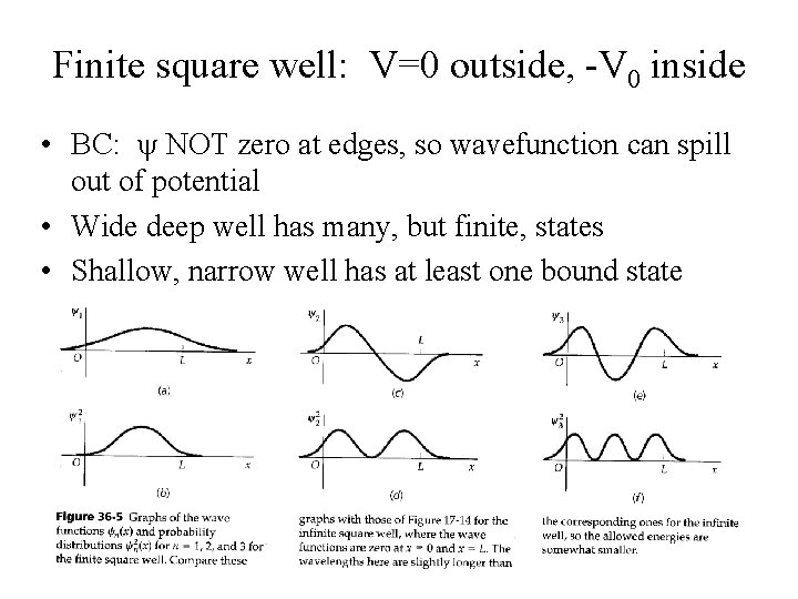 Finite square well: V=0 outside, -V 0 inside • BC: y NOT zero at