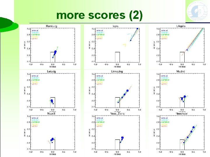 more scores (2) 