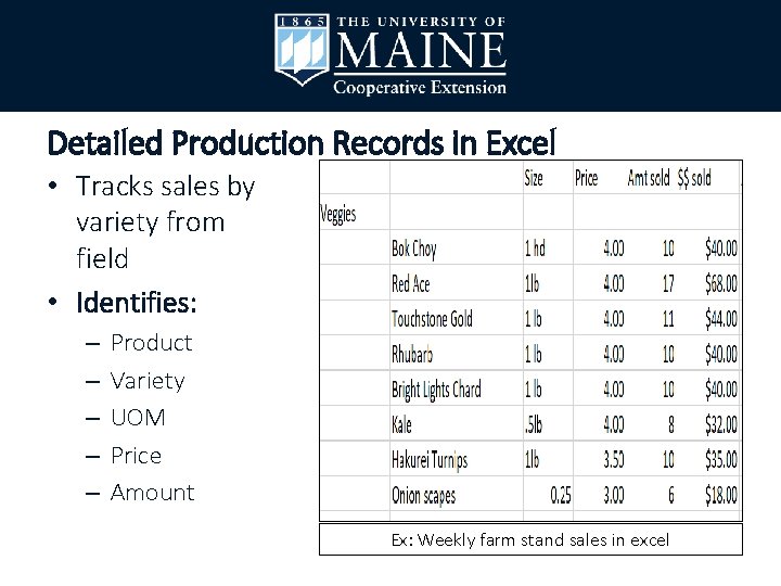 Detailed Production Records in Excel • Tracks sales by variety from field • Identifies: