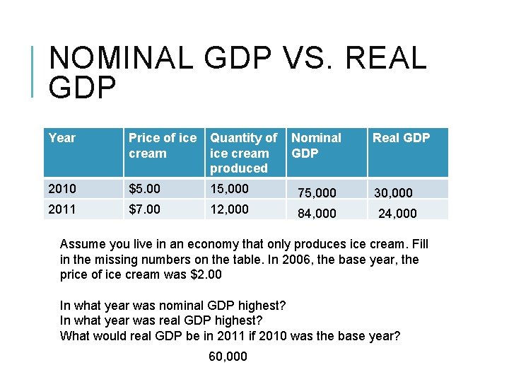 NOMINAL GDP VS. REAL GDP Year Price of ice Quantity of Nominal cream ice