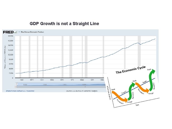 GDP Growth is not a Straight Line 