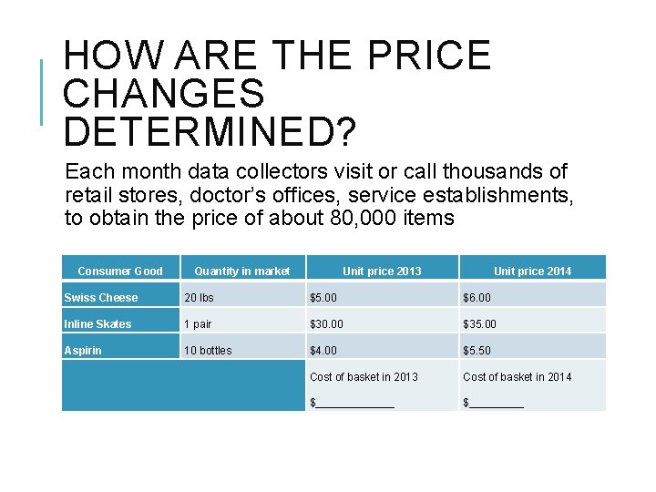HOW ARE THE PRICE CHANGES DETERMINED? Each month data collectors visit or call thousands