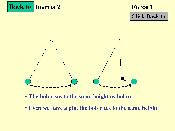 Back to Inertia 2 Force 1 Click Back to • The bob rises to