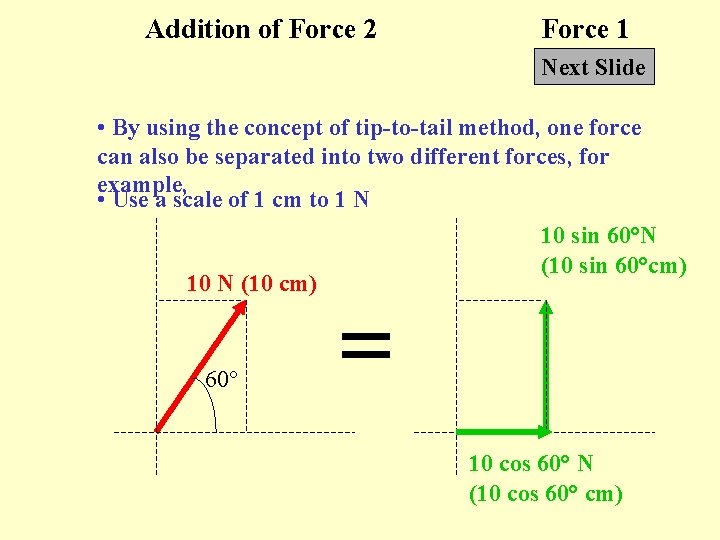 Addition of Force 2 Force 1 Next Slide • By using the concept of