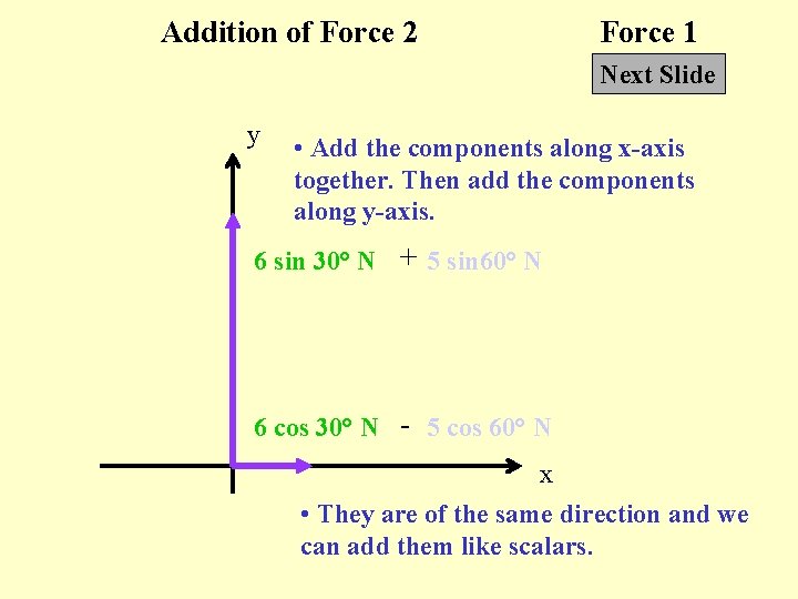 Addition of Force 2 Force 1 Next Slide y • Add the components along