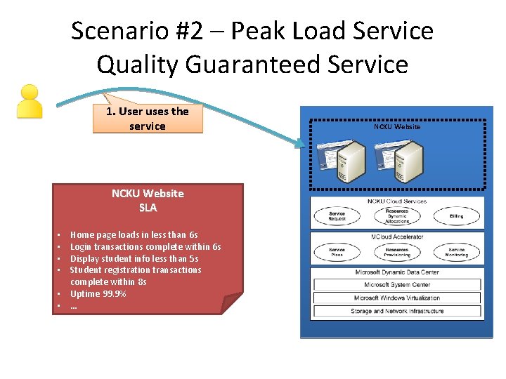 Scenario #2 – Peak Load Service Quality Guaranteed Service 1. User uses the service