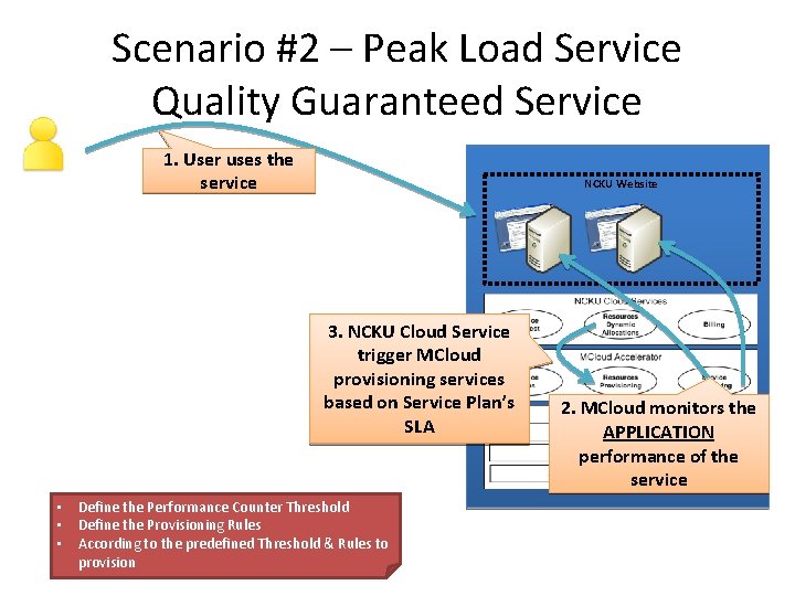 Scenario #2 – Peak Load Service Quality Guaranteed Service 1. User uses the service