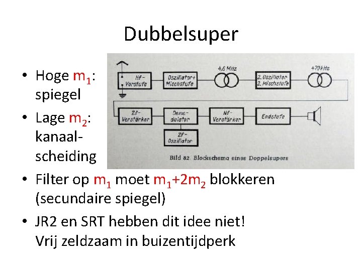 Dubbelsuper • Hoge m 1: spiegel • Lage m 2: kanaalscheiding • Filter op