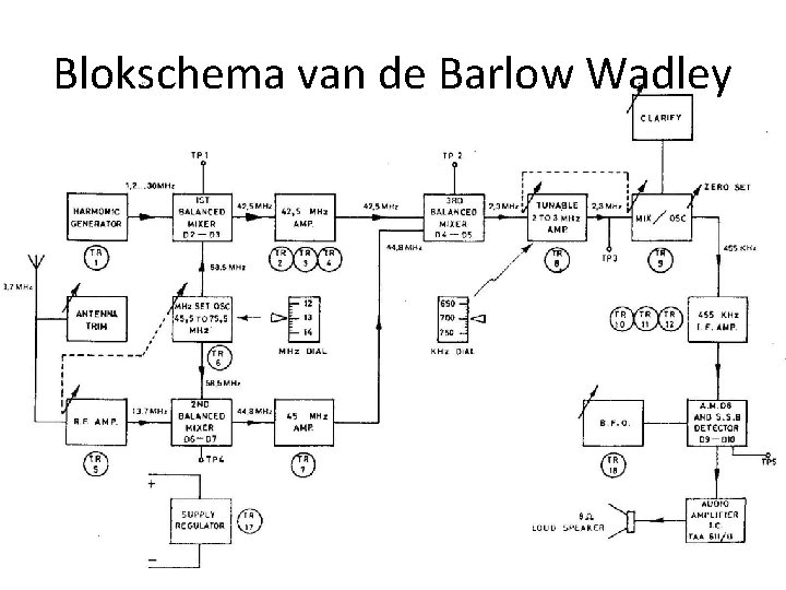Blokschema van de Barlow Wadley 