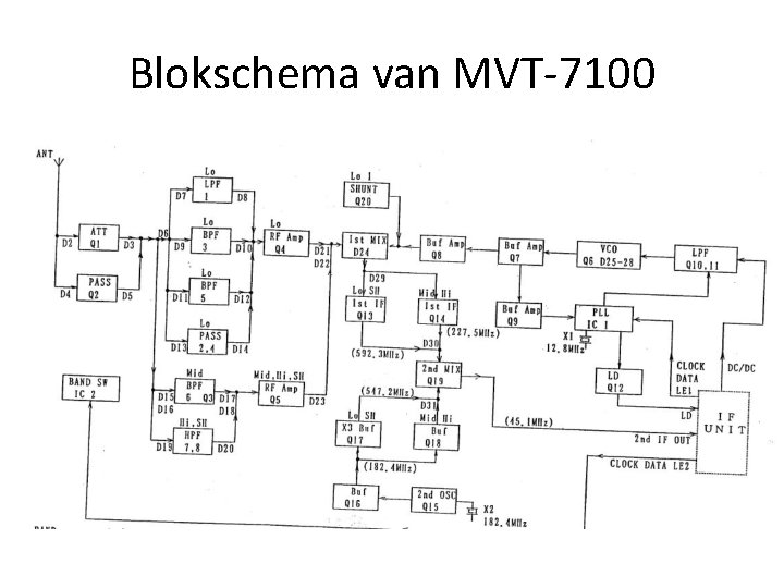 Blokschema van MVT-7100 