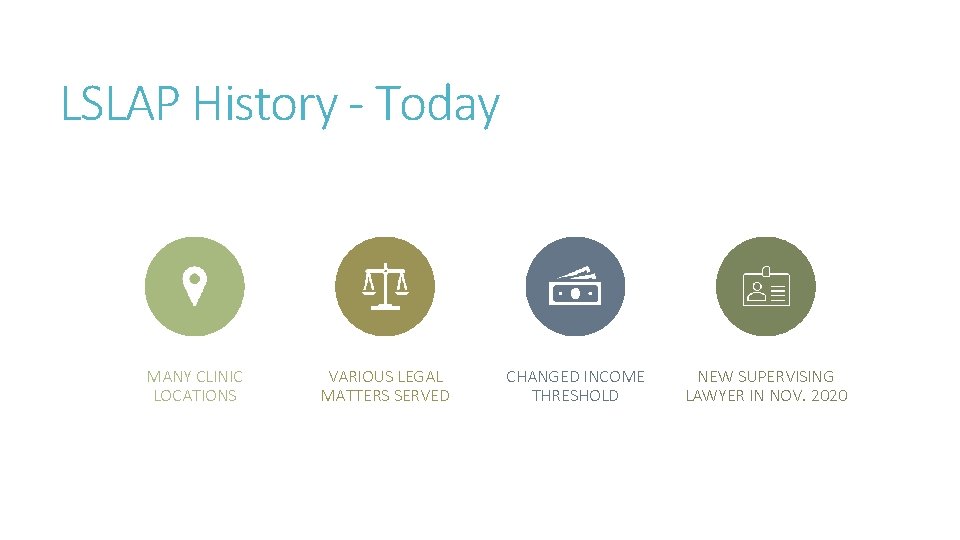 LSLAP History - Today MANY CLINIC LOCATIONS VARIOUS LEGAL MATTERS SERVED CHANGED INCOME THRESHOLD LSLAP History - Today MANY CLINIC LOCATIONS VARIOUS LEGAL MATTERS SERVED CHANGED INCOME THRESHOLD