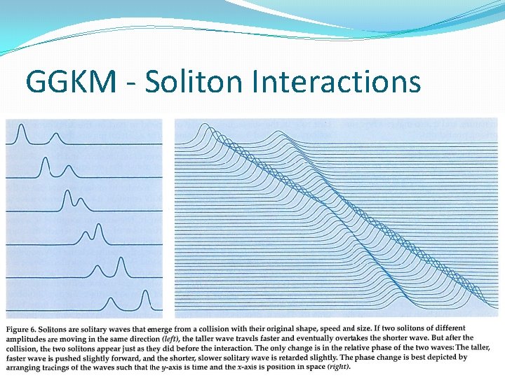 GGKM - Soliton Interactions 