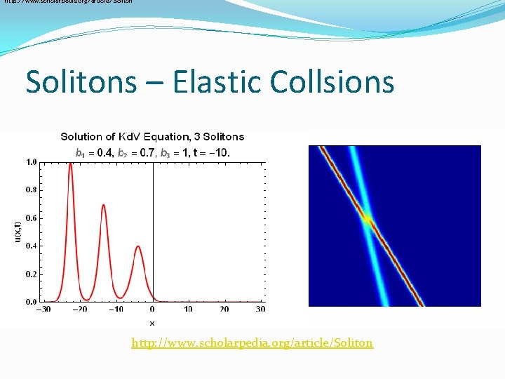 http: //www. scholarpedia. org/article/Solitons – Elastic Collsions http: //www. scholarpedia. org/article/Soliton 