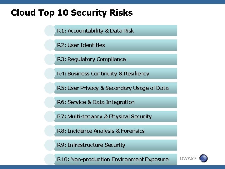 Cloud Top 10 Security Risks R 1: Accountability & Data Risk R 2: User