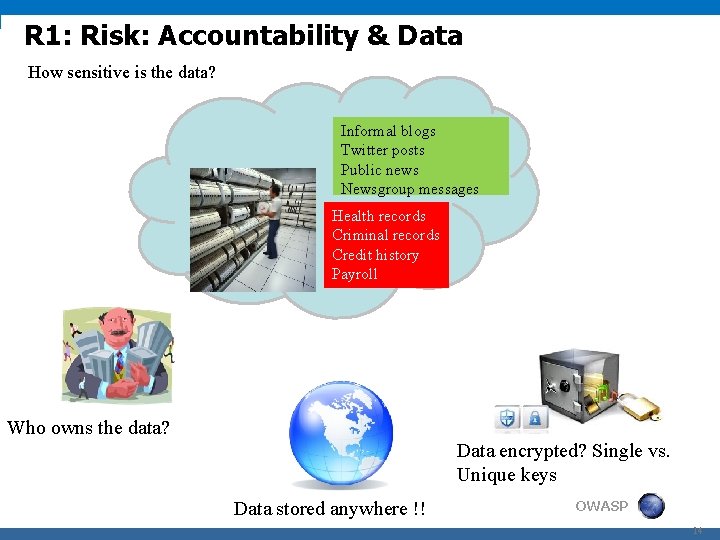 R 1: Risk: Accountability & Data How sensitive is the data? Informal blogs Twitter