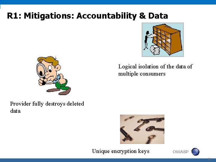 R 1: Mitigations: Accountability & Data Logical isolation of the data of multiple consumers