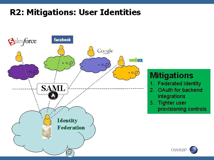 R 2: Mitigations: User Identities Mitigations SAML 1. Federated Identity 2. OAuth for backend