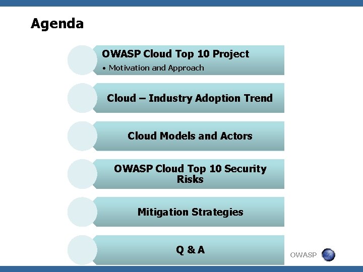 Agenda OWASP Cloud Top 10 Project • Motivation and Approach Cloud – Industry Adoption