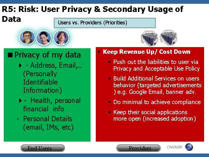 R 5: Risk: User Privacy & Secondary Usage of Data Users vs. Providers (Priorities)