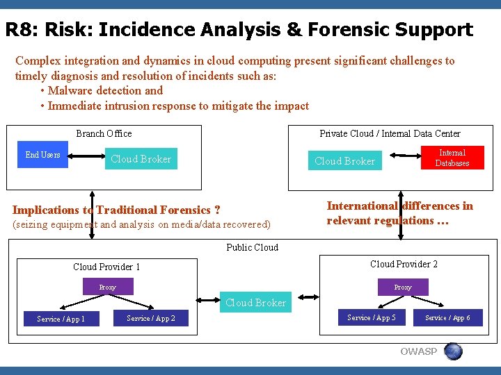 R 8: Risk: Incidence Analysis & Forensic Support Complex integration and dynamics in cloud