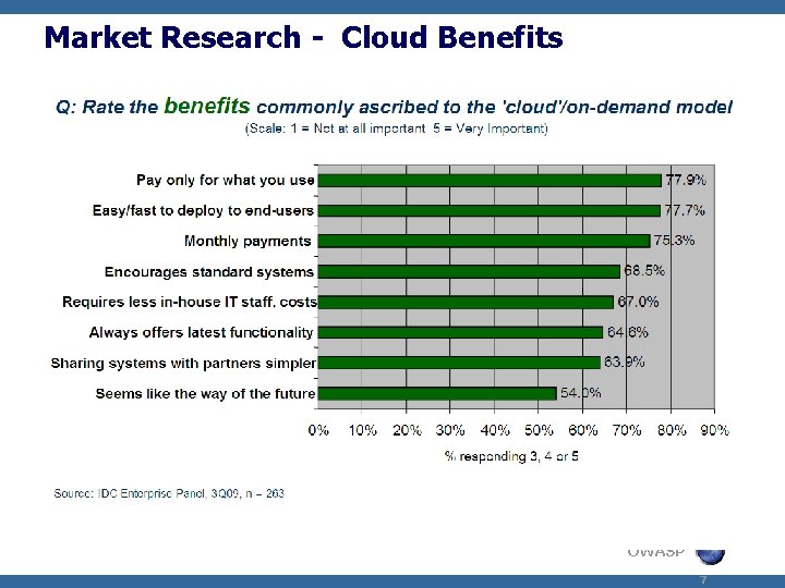 Market Research - Cloud Benefits OWASP 7 