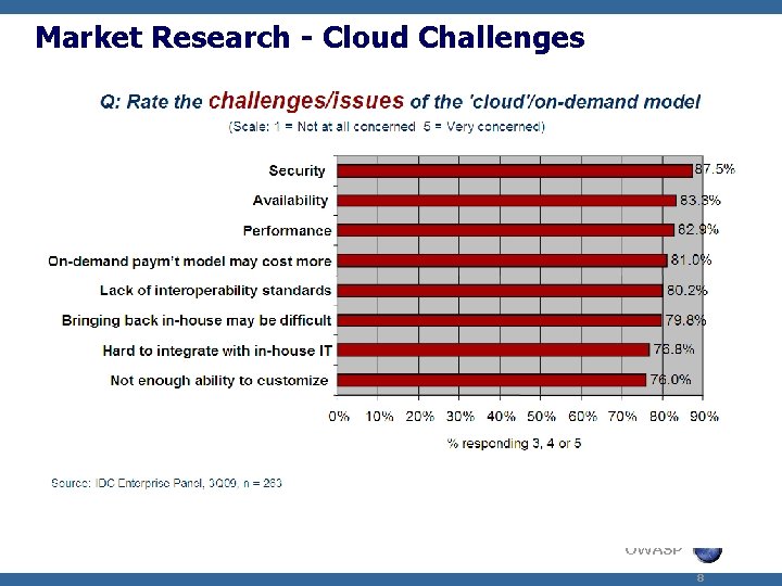 Market Research - Cloud Challenges OWASP 8 