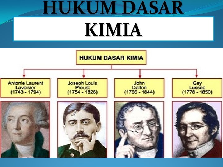 HUKUM DASAR KIMIA 