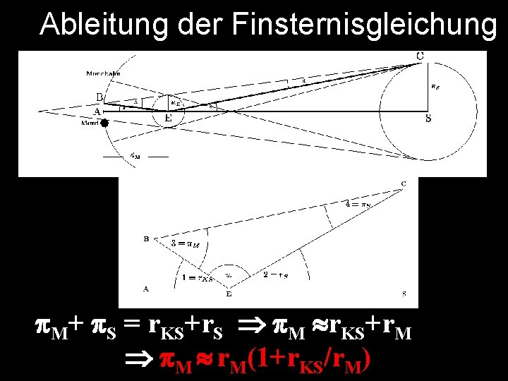 Ableitung der Finsternisgleichung M+ S = r. KS+r. S M r. KS+r. M M