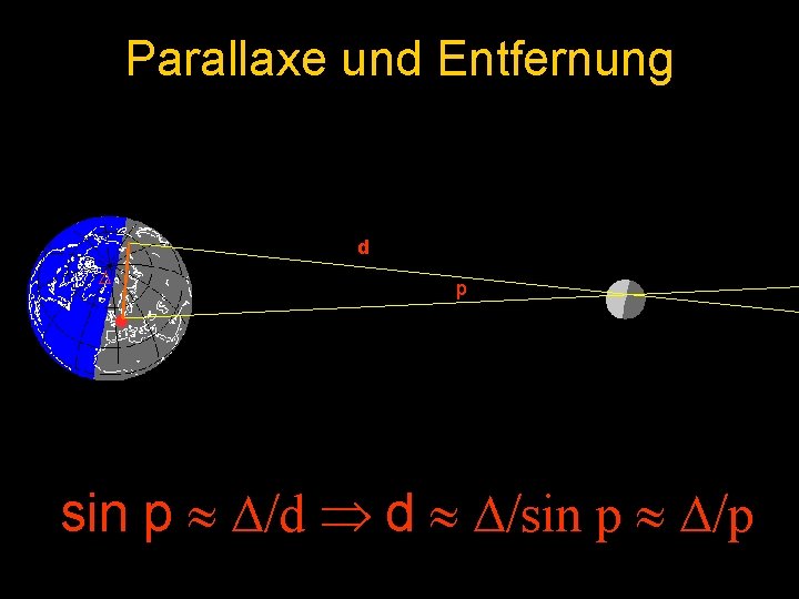 Parallaxe und Entfernung d ∆ p sin p ∆/d d ∆/sin p ∆/p 