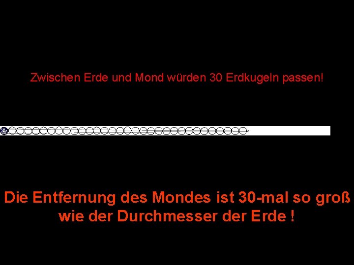 Zwischen Erde und Mond würden 30 Erdkugeln passen! Die Entfernung des Mondes ist 30