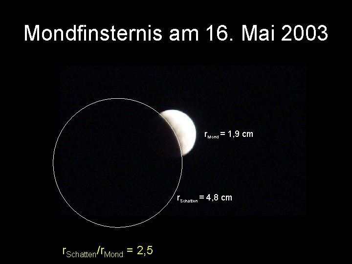 Mondfinsternis am 16. Mai 2003 r. Mond = 1, 9 cm r. Schatten =