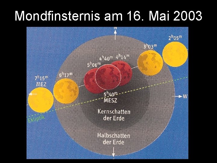 Mondfinsternis am 16. Mai 2003 