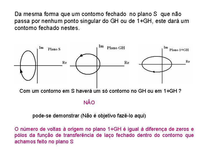 Da mesma forma que um contorno fechado no plano S que não passa por