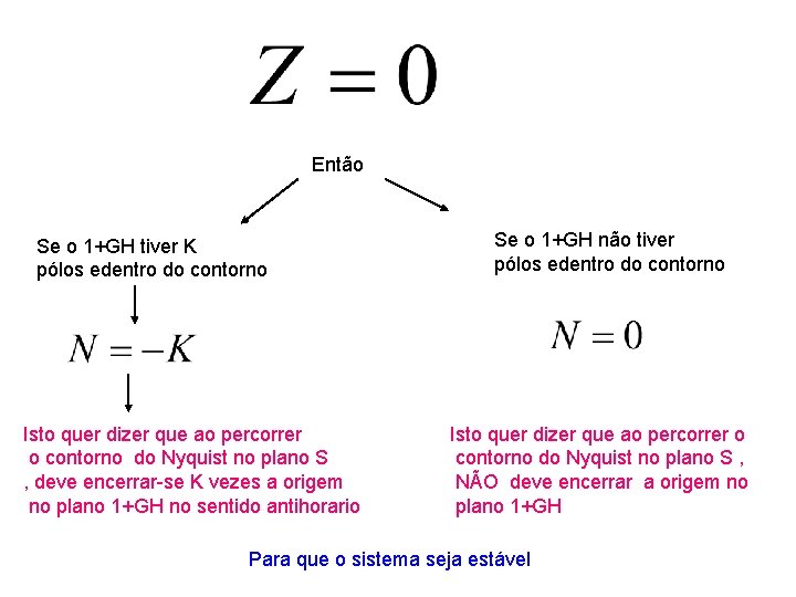 Então Se o 1+GH tiver K pólos edentro do contorno Isto quer dizer que