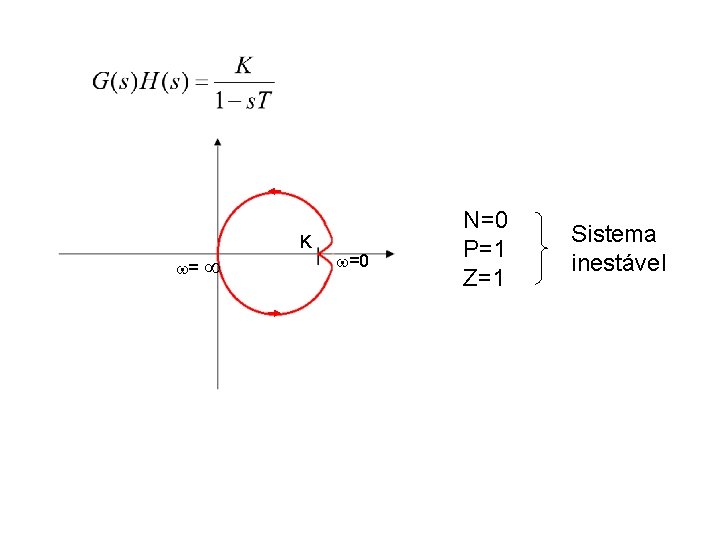  = K =0 N=0 P=1 Z=1 Sistema inestável 