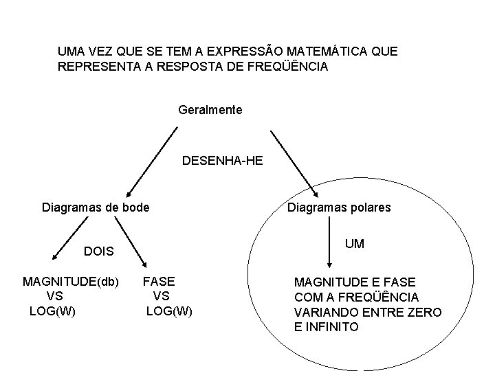 UMA VEZ QUE SE TEM A EXPRESSÃO MATEMÁTICA QUE REPRESENTA A RESPOSTA DE FREQÜÊNCIA