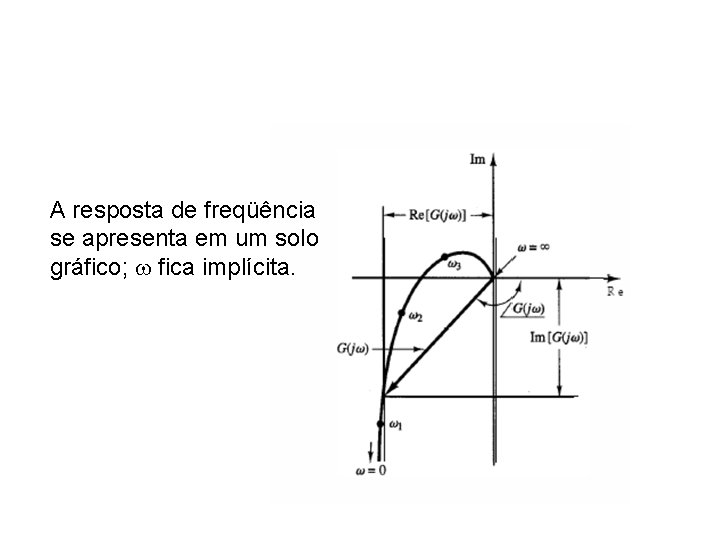 A resposta de freqüência se apresenta em um solo gráfico; fica implícita. 