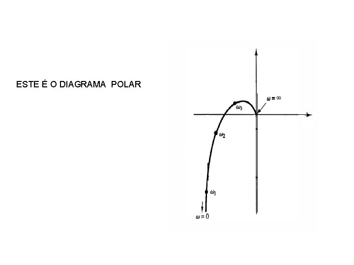 ESTE É O DIAGRAMA POLAR 