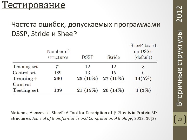 Частота ошибок, допускаемых программами DSSP, Stride и Shee. P Aksianov, Alexeevski. Shee. P: A