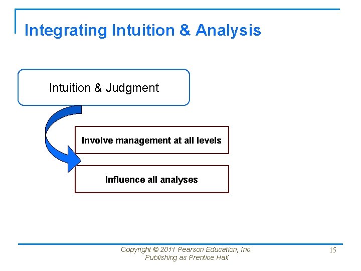 Integrating Intuition & Analysis Intuition & Judgment Involve management at all levels Influence all